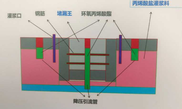 北京宣武区防水堵漏工程设计