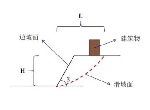 北京宣武区边坡工程设计